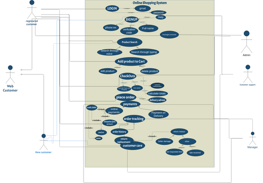 USE CASE DAIGRAM | 비주얼 패러다임 사용자 기여 다이어그램 / 디자인